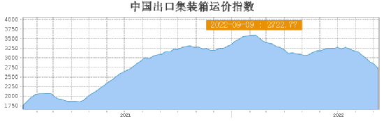 航运市场接下来怎么走？全世界将目光聚焦到中国