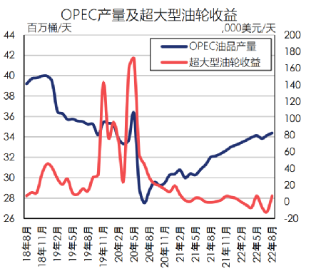 航运市场接下来怎么走？全世界将目光聚焦到中国