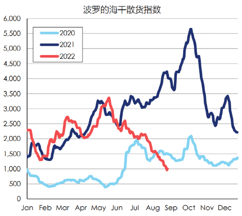 航运市场接下来怎么走？全世界将目光聚焦到中国